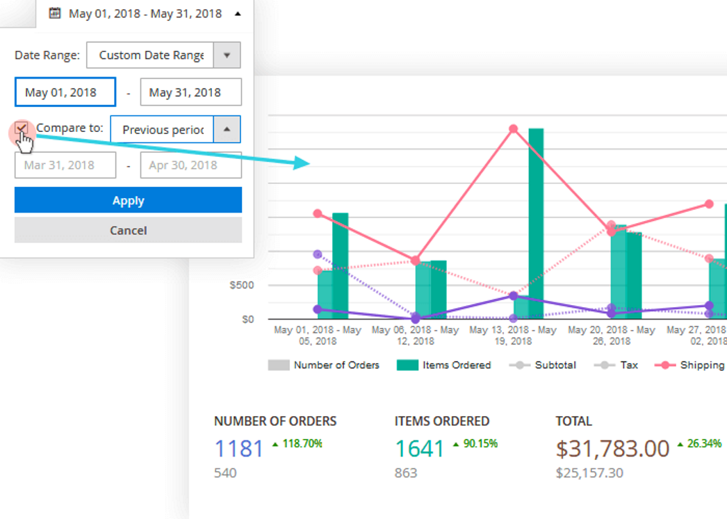 Advanced Reports for Magento 2. Elements Configurations Advanced Reports for Magento 2. Elements Configurations
