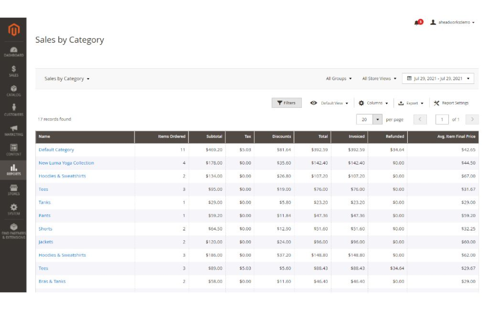 Sales by categoryreport for Magento 2