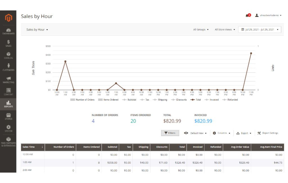 Sales by Hour report for Magento 2