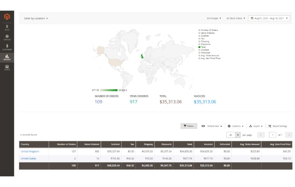 Sales by location report for Magento 2