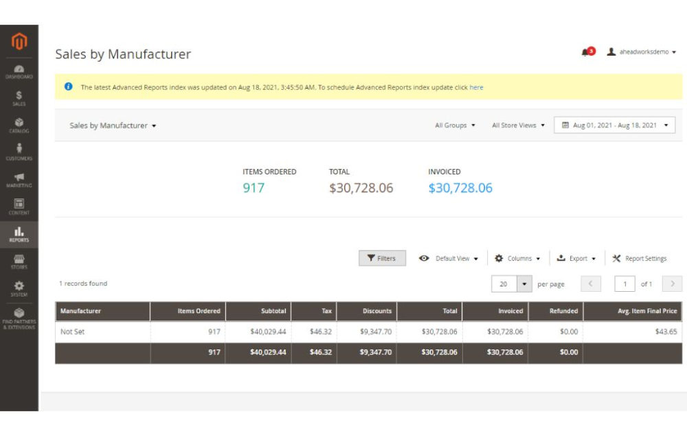 Sales by Manufacturer report for Magento 2