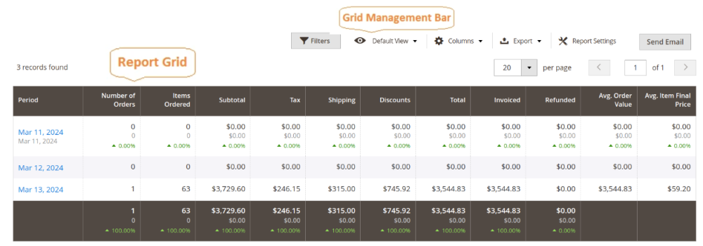 Report Grid | Advanced Reports for Magento 2