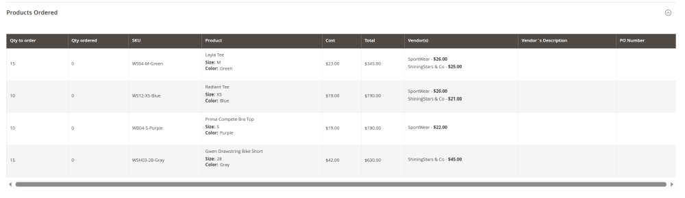 Products Ordered | Purchase Order and Dropshipping