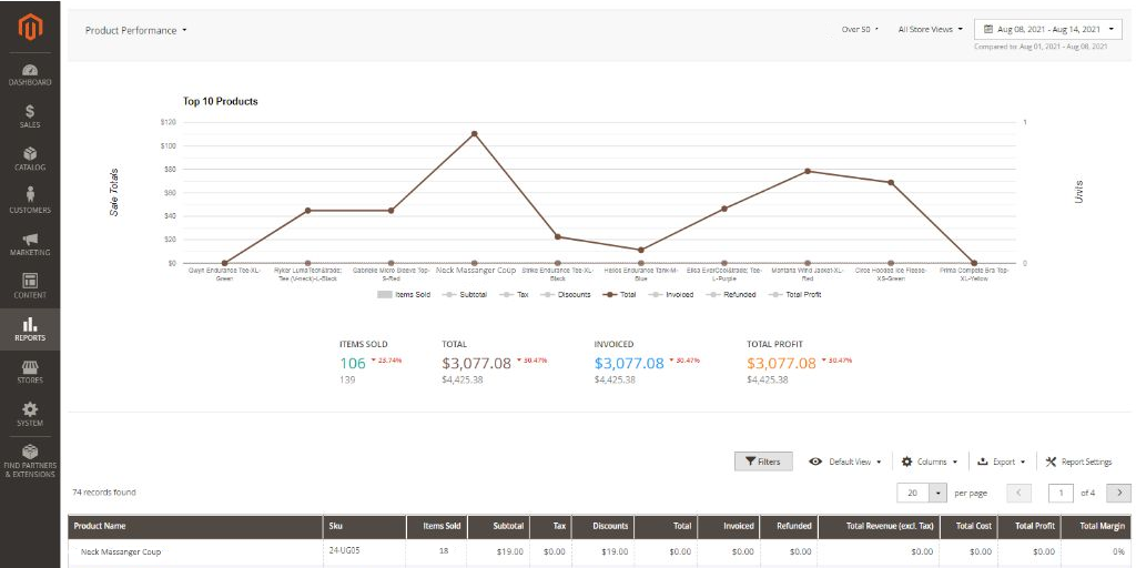 Customer Segmentation integration