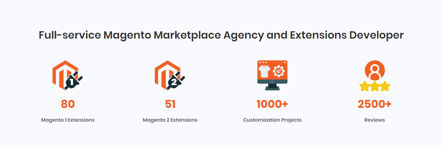 full-service Magento Marketplace Agency and extensions developer