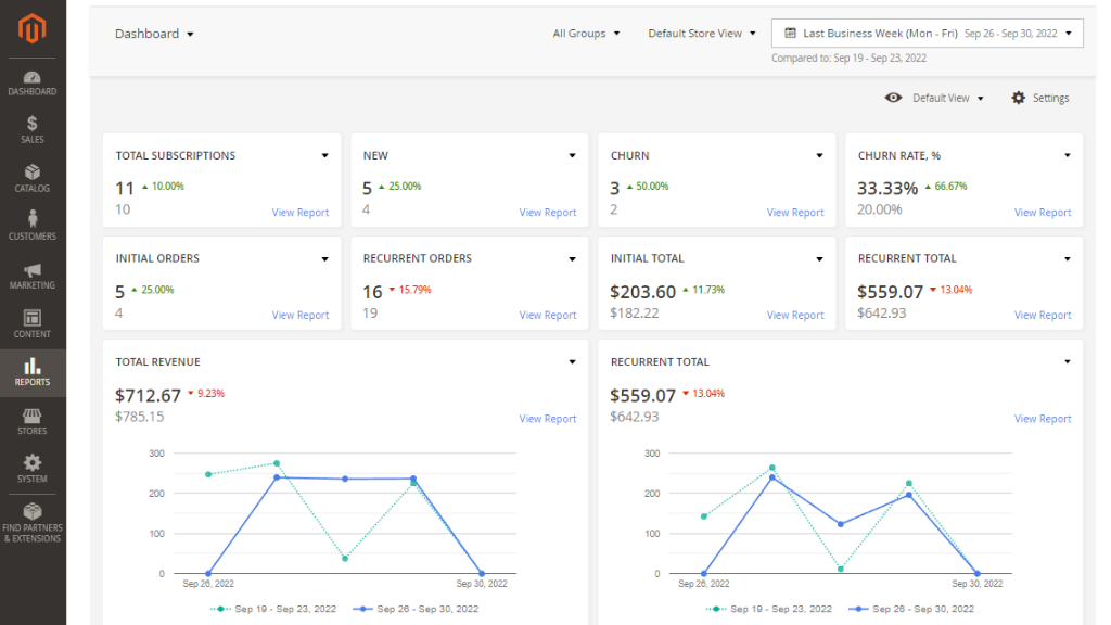Analytics Dashboard for subscriptions