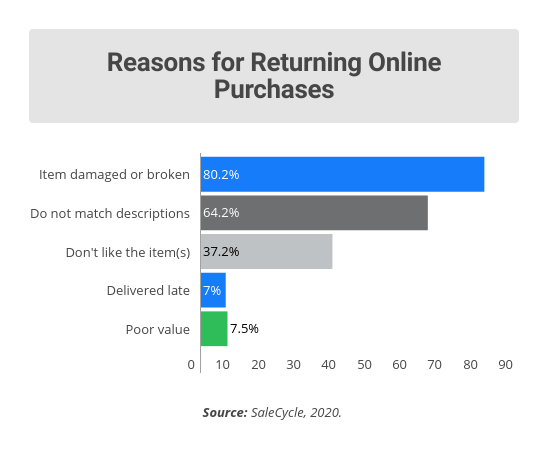reasons for return
