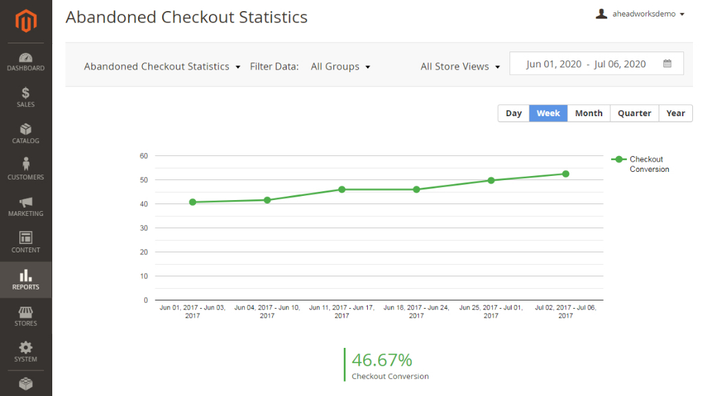 Abandoned Checkout Statistics Report | Smart One Step Checkout for Magento 2