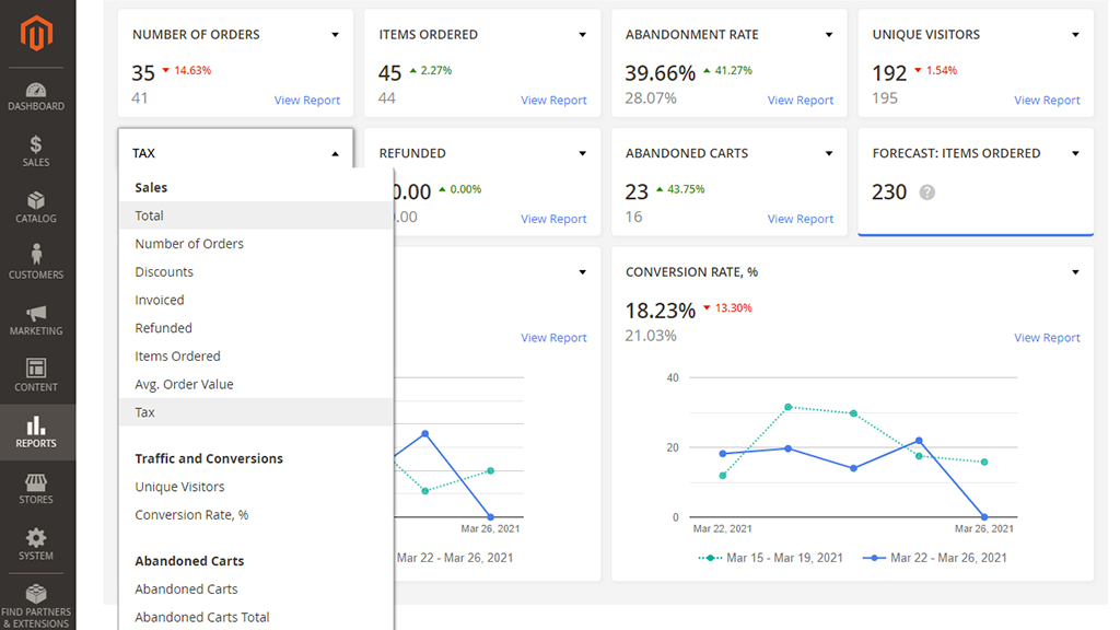 Advanced Reports for Magento 2