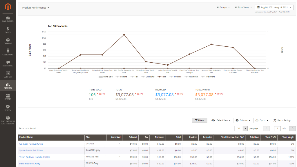 Advanced Reports for Magento 2