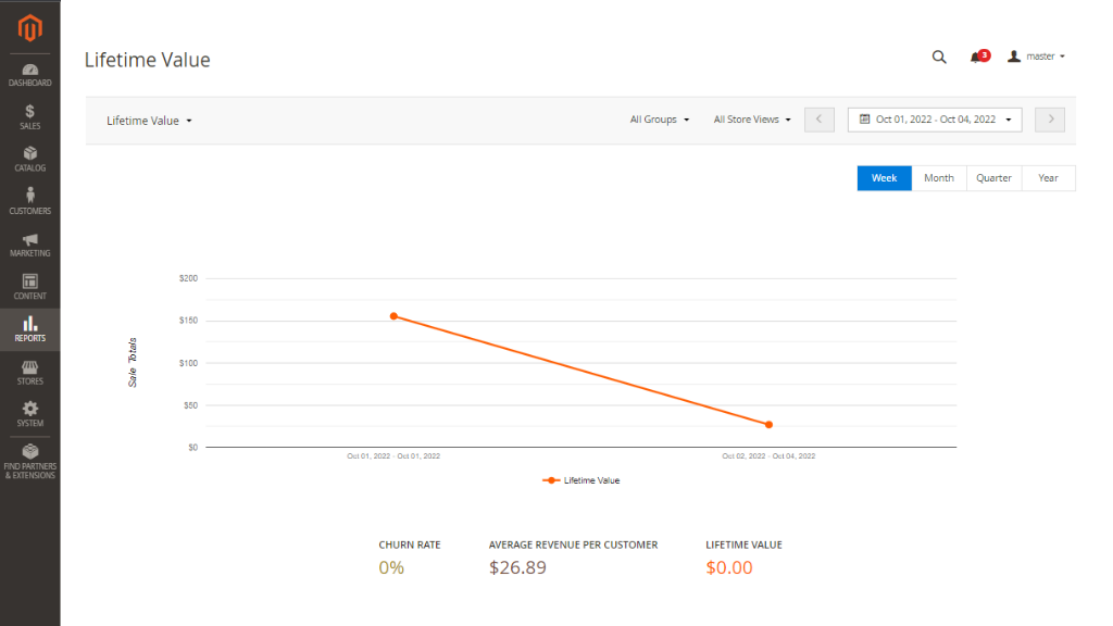 Lifetime Value Report for Advanced Subscription Products Magento 2