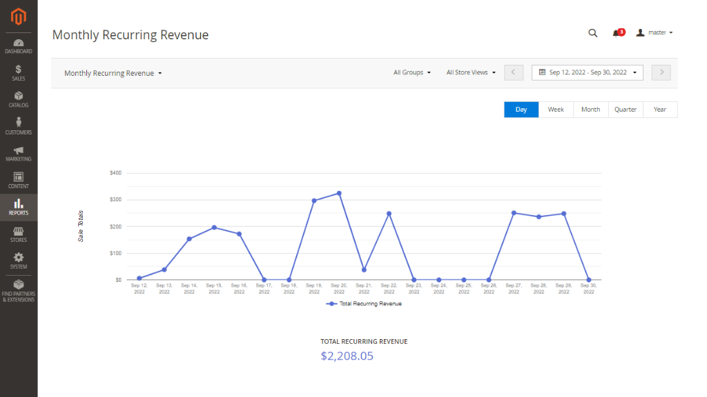 Monthly Recurring Revenue Report for Magento 2