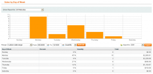 sales_by_day_of_week