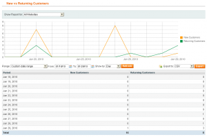 New vs. Returning Customers