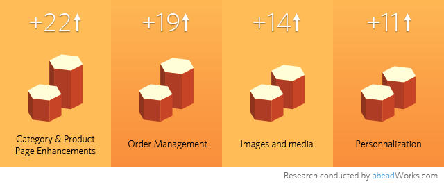 Magento Connect June Statistics