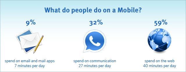 what do people do on a mobile?