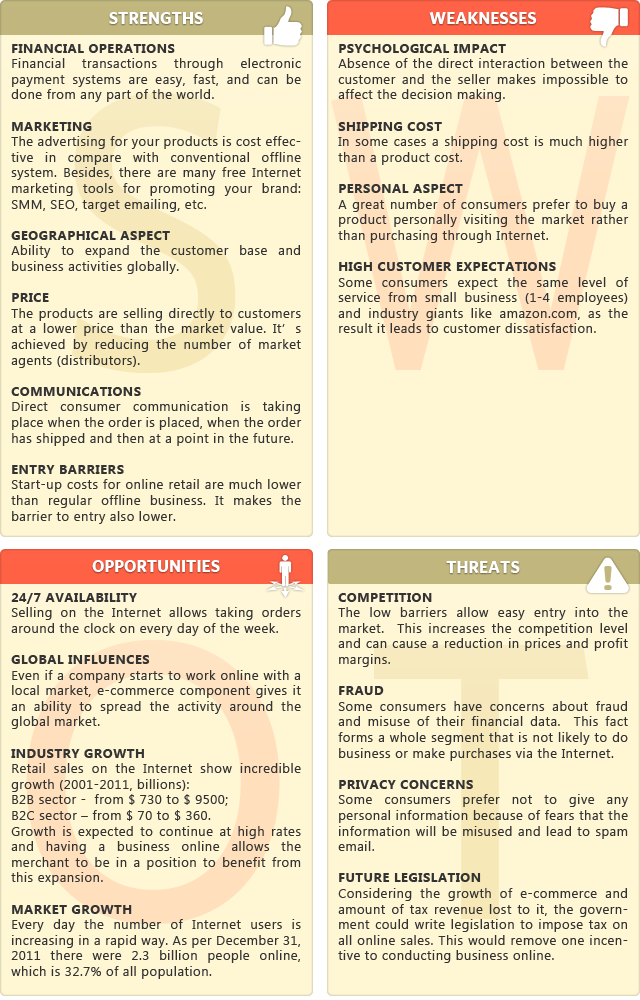 SWOT analysis