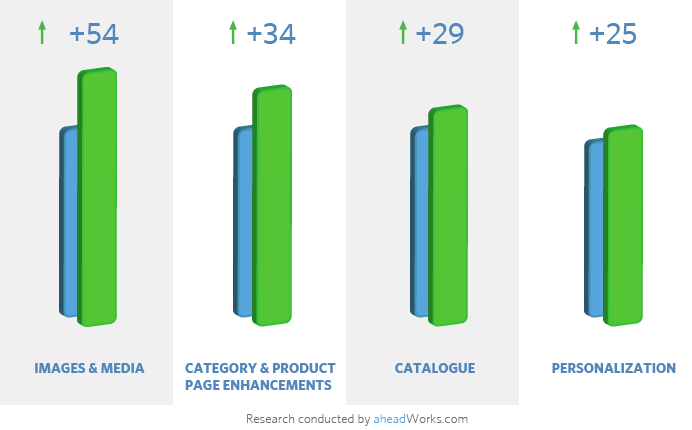 Magento Connect March Statistics