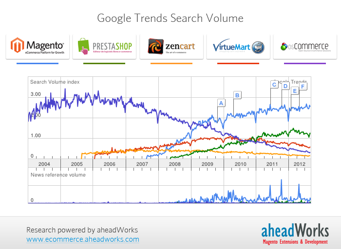 Google Trends Search Volume