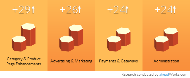 Magento Connect July Statistics