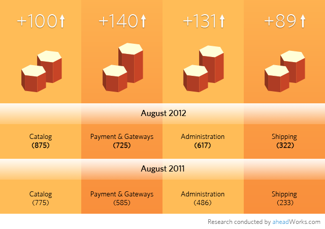 MC Statistics Aug 12-13