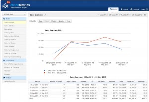 aheadMetrics demo admin