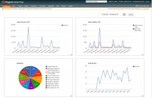 aheadMetrics on Magento dashboard