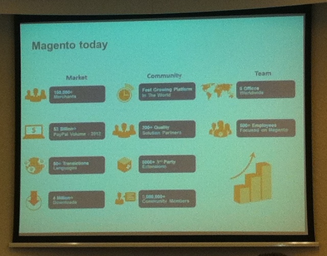 MAGENTO NETHERLANDS 2013