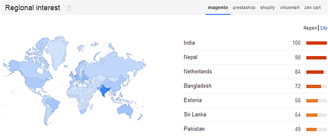 Magento search term distribution by countries