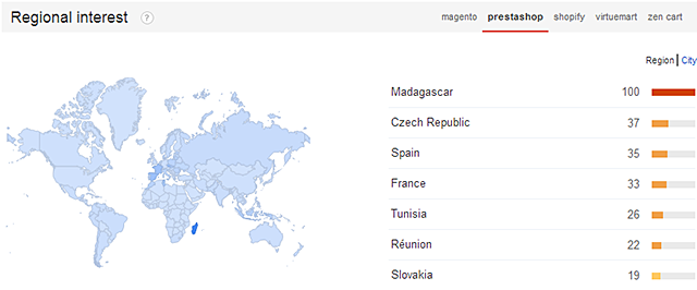 Preastashop search term distribution by countries