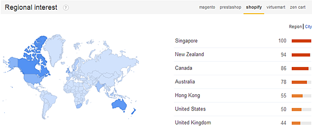 Shopify search term distribution by countries