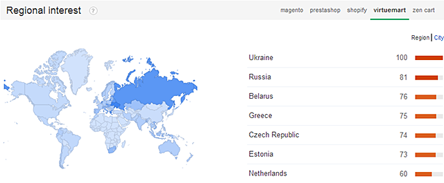 Virtuemart search term distribution by countries