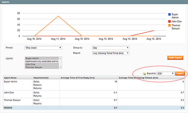 Departments/agents statistics export