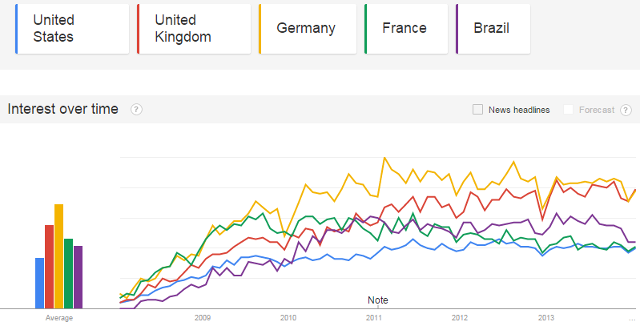 GT Magento by european country