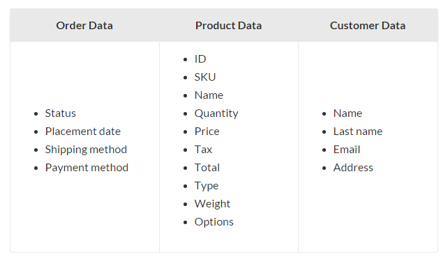 Import/Export Data