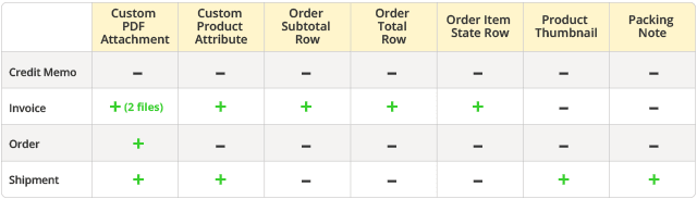 Individual Options Table