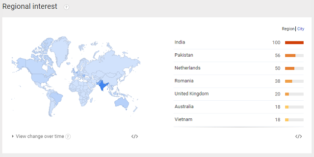 Free Magento - Regional Interst