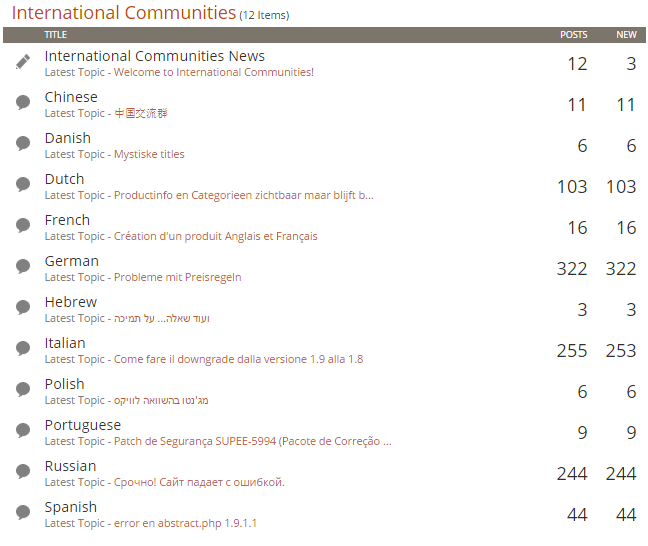 The International Communities Section