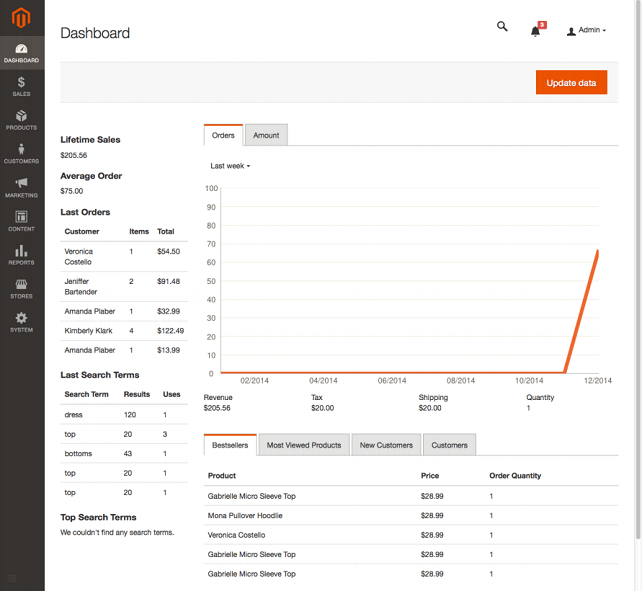 Magento 2 Dashboard