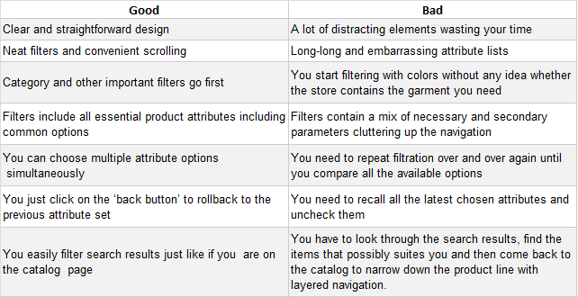 Layered Navigation: Good vs. Bad