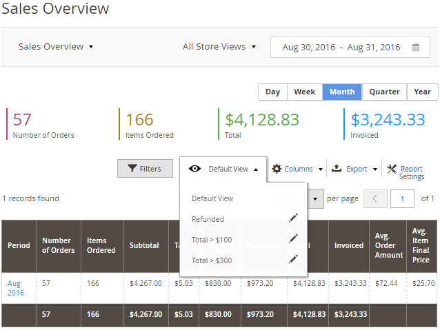 Bookmarked Report Views