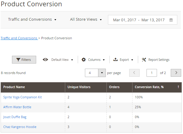 Product Conversion Grid
