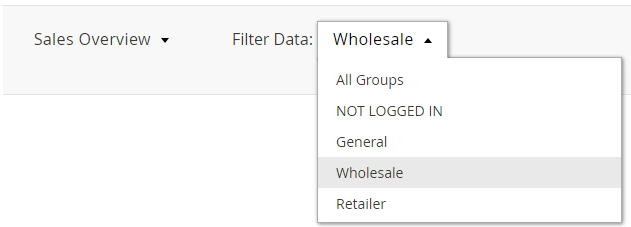 Data Segmentation by Customer Groups