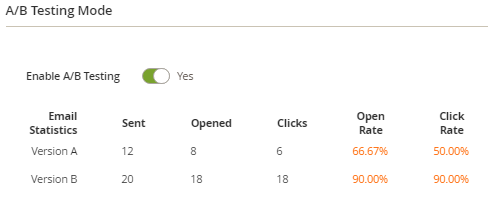 A/B Testing Statistics