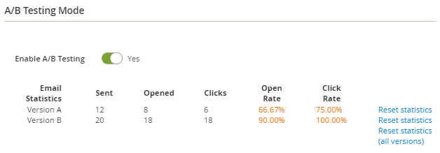 A/B testing Mode