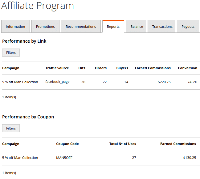 Per-Promotion Type Reports