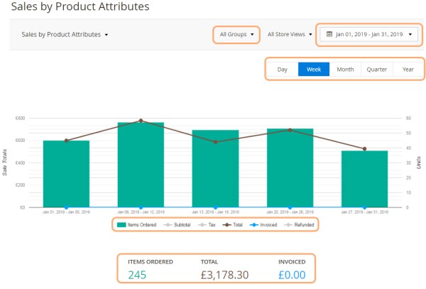 sales by product attribute