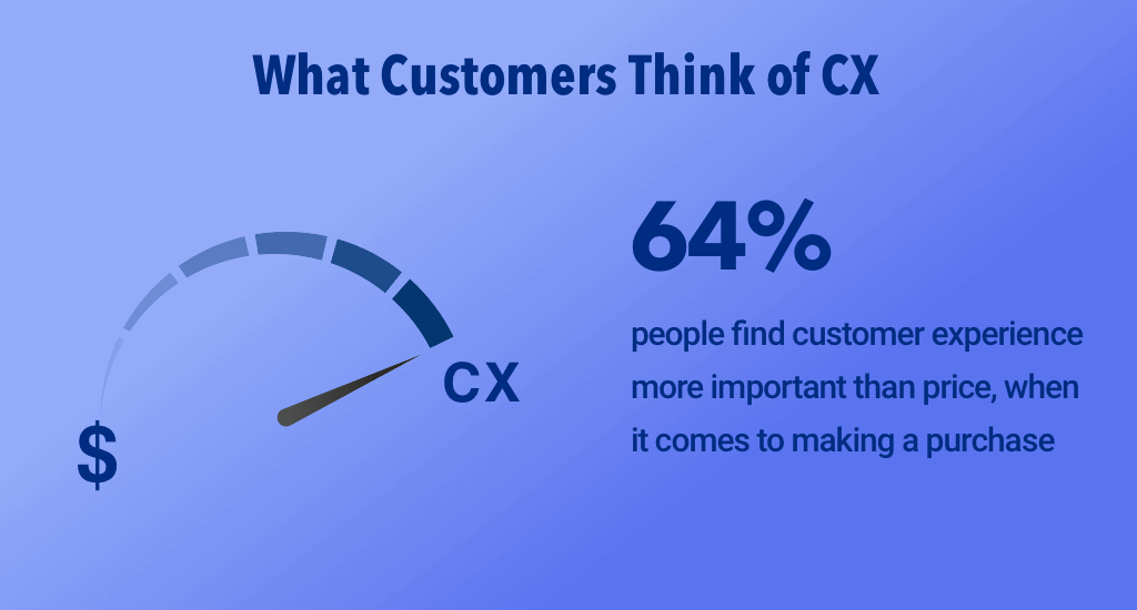 What customers think of CX