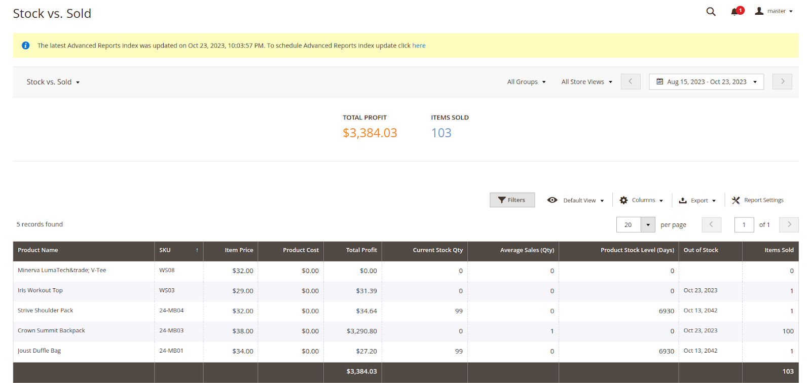 Magento 2 stock vs sold report