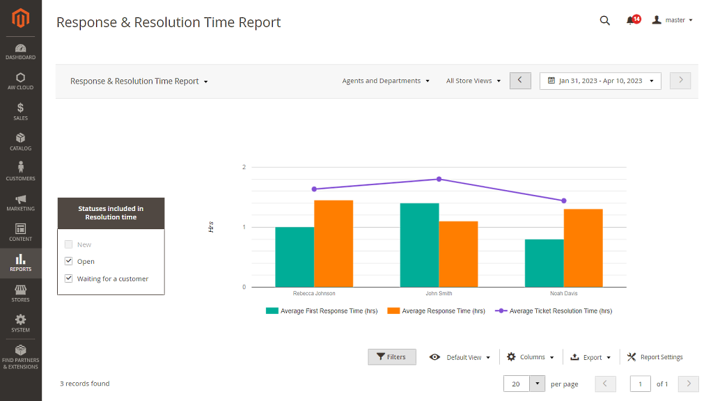 Help Desk Support Report Magento 2